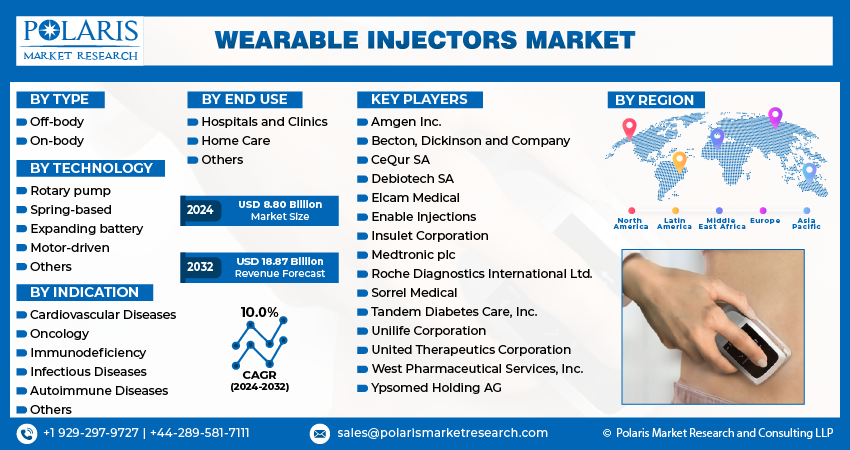 Wearable Injector